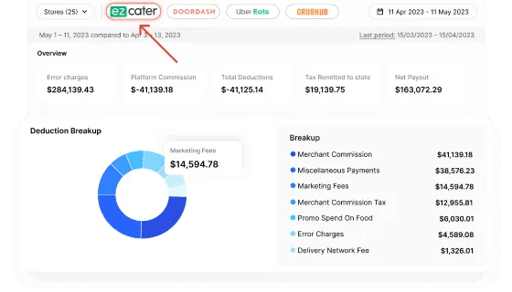 Voosh Announces Major Upgrade to Review Manager Feature: Now Includes Google and Yelp Integration